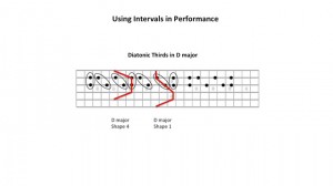 Be a guitar teacher - intervals in performance