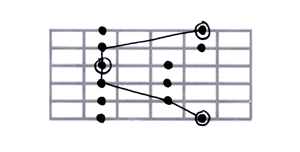 Major pentatonic scale