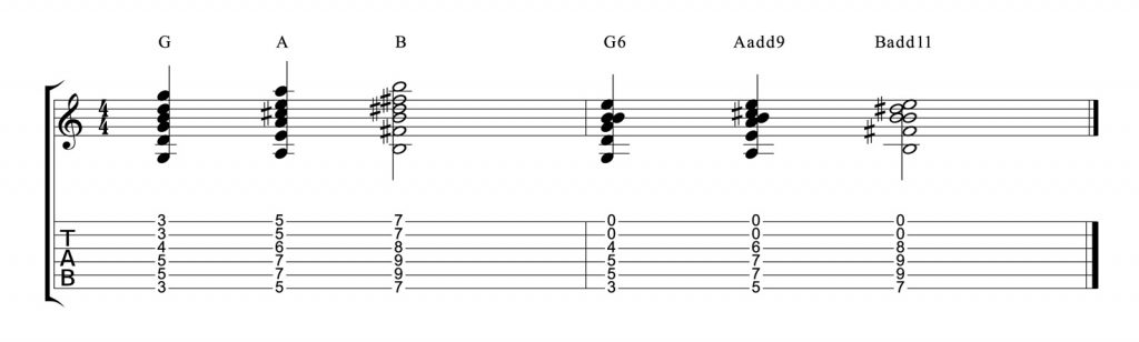 Improving your rhythm guitar playing with open strings