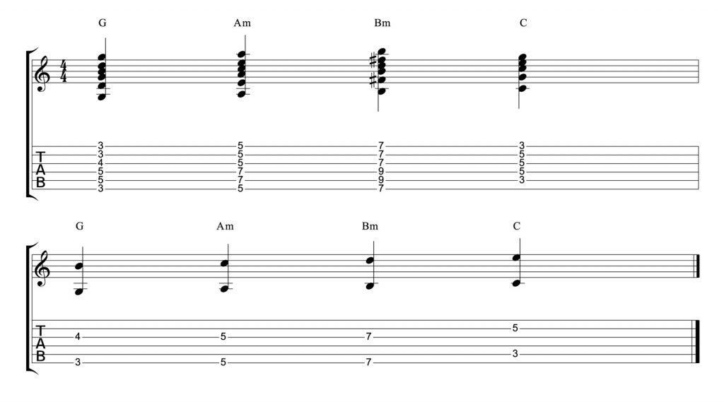 Improving your rhythm guitar playing 2