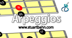 Guitar arpeggios