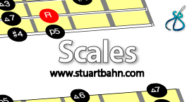 Guitar scales